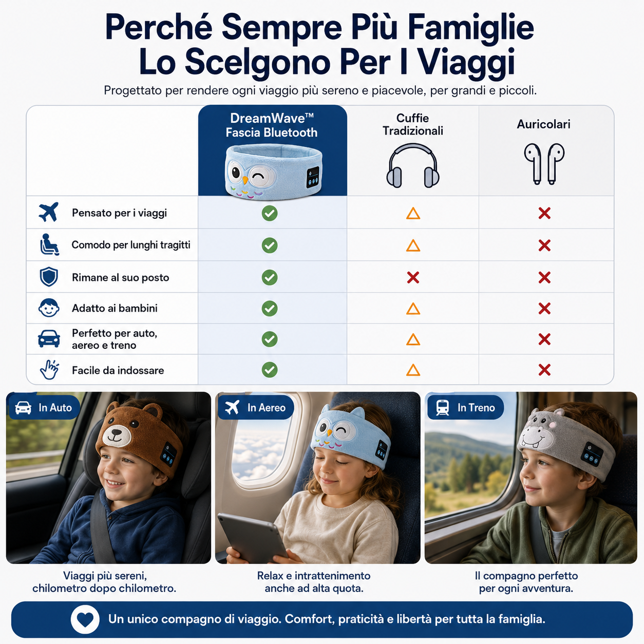 DreamWave™ - Fascia per la testa Bluetooth